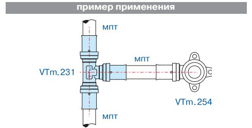 Пример применения пресс-тройника VTm.231