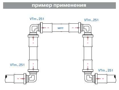 Пример применения пресс-угольника VTm.251