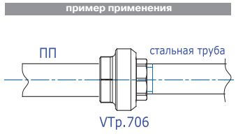 Пример применения муфты VTp.706