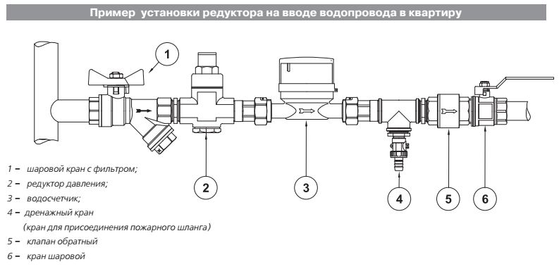 Пример установки редуктора VT.087